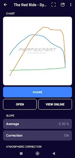 Скриншот 7 — PerfExpert - Car Dyno HP Test