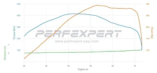 Скриншот 8 — PerfExpert - Car Dyno HP Test