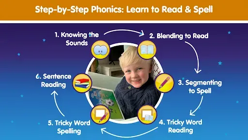 Скриншот 3 — Phonics Hero: Learn to Read
