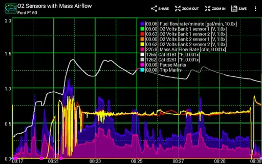 Скриншот 1 — Realtime Charts for Torque Pro