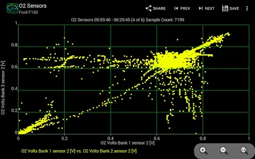 Скриншот 2 — Realtime Charts for Torque Pro