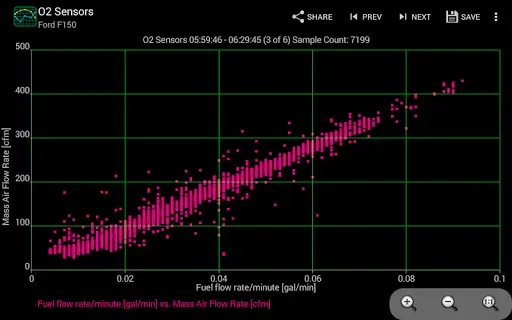 Скриншот 3 — Realtime Charts for Torque Pro