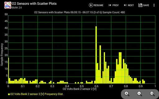 Скриншот 4 — Realtime Charts for Torque Pro