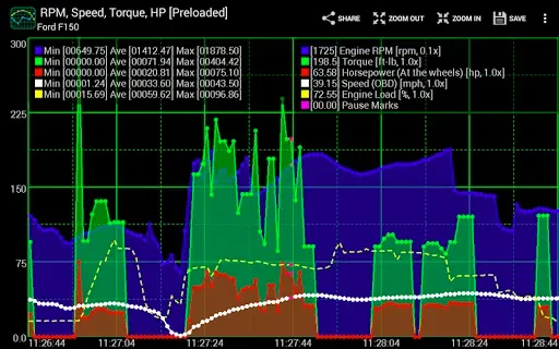 Скриншот 5 — Realtime Charts for Torque Pro