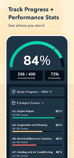 Скриншот 5 — Pocket Prep Skilled Trades '26