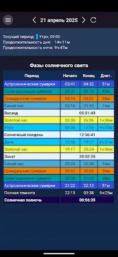 Скриншот 4 — Лунный календарь и фазы Луны