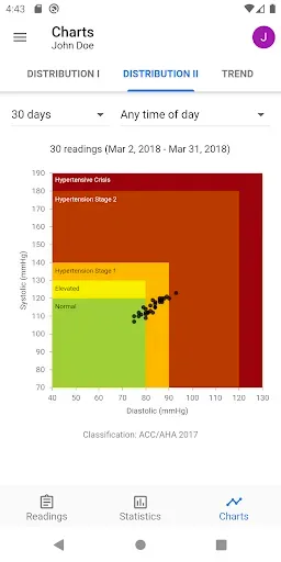 Скриншот 4 — BP Journal: Blood Pressure Log