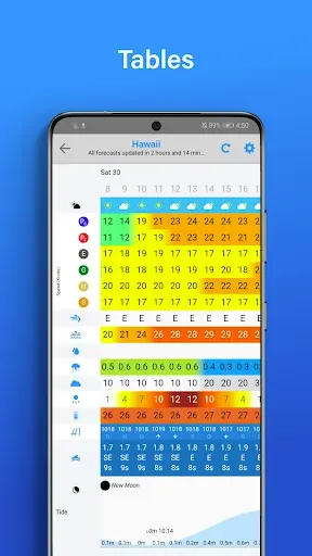 Скриншот 5 — PredictWind - Marine Forecasts