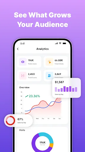 Скриншот 5 — Linkfly - Сделать Linktree