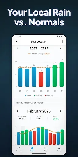 Скриншот 8 — RainDrop: Virtual Rain Gauge