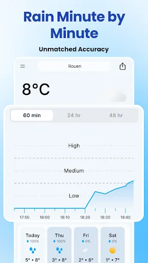 Скриншот 1 — Rain Now : Rain Alerts