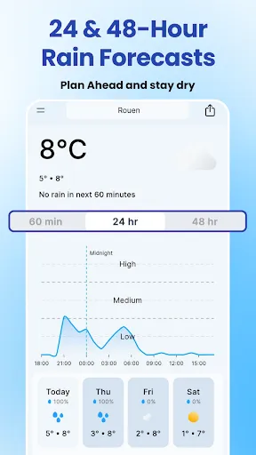 Скриншот 3 — Rain Now : Rain Alerts