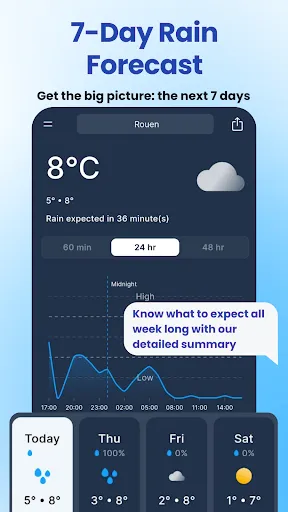 Скриншот 5 — Rain Now : Rain Alerts