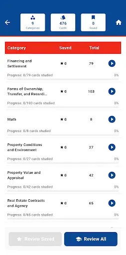 Скриншот 1 — TX Real Estate Exam Flashcards