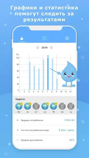 Скриншот 4 — Водное напоминание - Напомни п