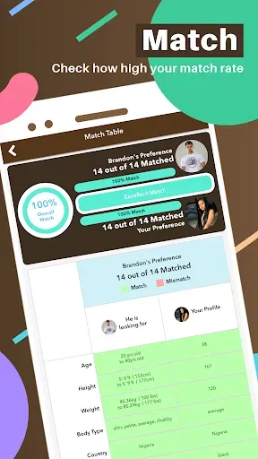Скриншот 6 — TrulyAfrican - Dating App