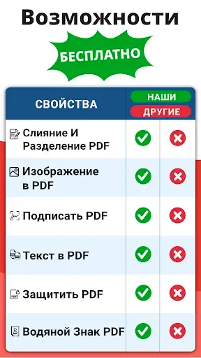 Скриншот 3 — PDF Сканер и PDF Редактор