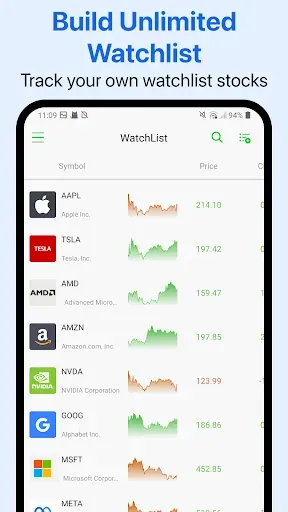 Скриншот 7 — Stock Screener - Stock Screens