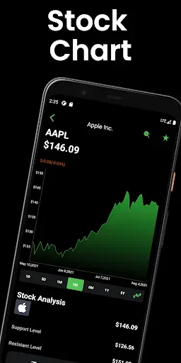 Скриншот 7 — Stocks Signals - Stock Tracker
