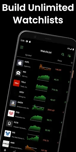 Скриншот 8 — Stocks Signals - Stock Tracker