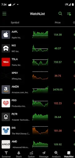 Скриншот 8 — Stock Scanner - Market Mover