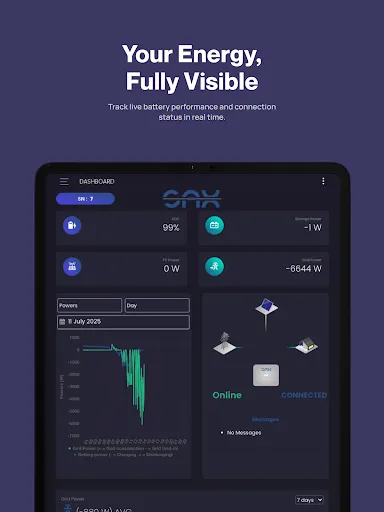 Скриншот 6 — SAX Power Dashboard