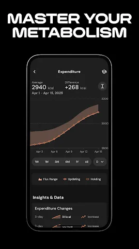 Скриншот 3 — MacroFactor - Macro Tracker