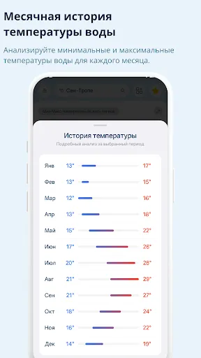 Скриншот 6 — Sea Temperature