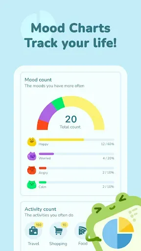 Скриншот 4 — Moodpress - график настроения