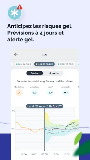 Скриншот 6 — Sencrop météo des agriculteurs