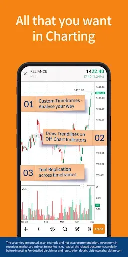 Скриншот 7 — Mirae Asset Sharekhan: Invest