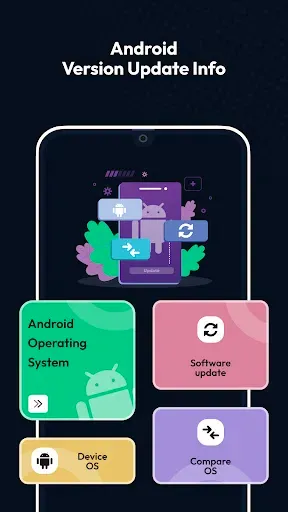 Скриншот 1 — Android version update info