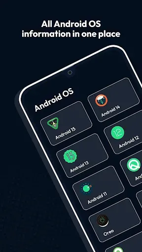 Скриншот 2 — Android version update info
