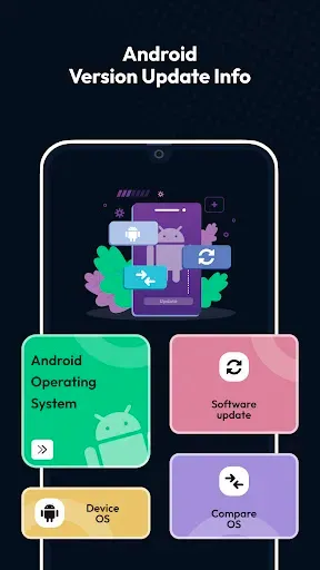 Скриншот 6 — Android version update info