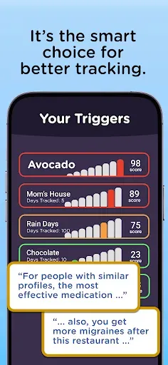 Скриншот 8 — Migraine Insight: Tracker