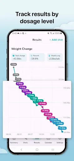 Скриншот 3 — Shotsy - GLP-1 Tracker