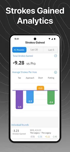 Скриншот 8 — Golfshot Golf GPS RangeFinder