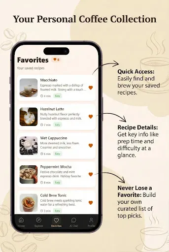 Скриншот 4 — Sippd Coffeely