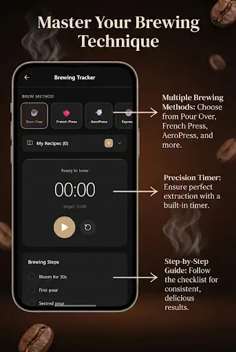 Скриншот 5 — Sippd Coffeely