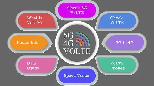 Скриншот 8 — 5G / 4G Volte Testing