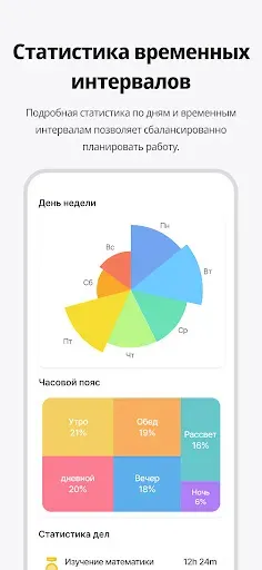 Скриншот 6 — Dote Timer - time management