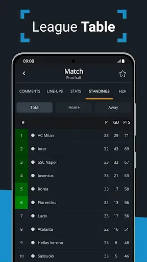 Скриншот 5 — Livescore by SoccerDesk
