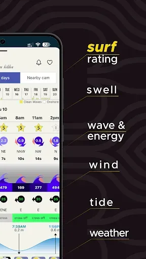 Скриншот 3 — Surf-Forecast.com