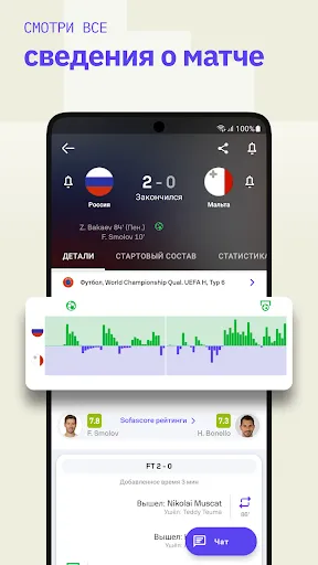 Скриншот 1 — Sofascore: Результаты Онлайн
