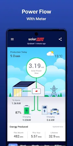 Скриншот 2 — mySolarEdge