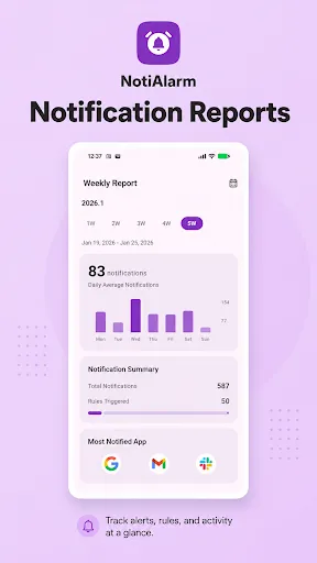 Скриншот 5 — NotiAlarm: Умные уведомления