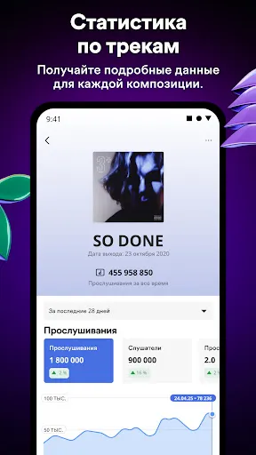 Скриншот 6 — Spotify for Artists