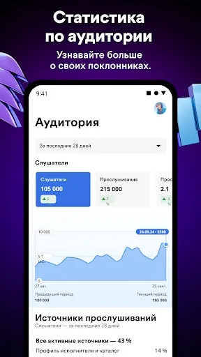 Скриншот 7 — Spotify for Artists
