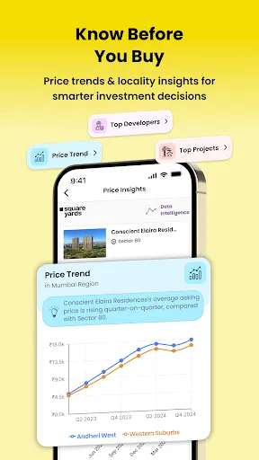 Скриншот 3 — Square Yards-Buy, Rent, Invest
