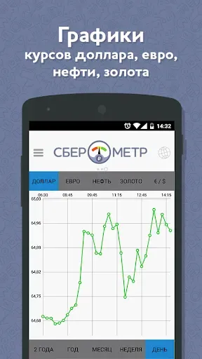 Скриншот 3 — Сберометр: курс валют, доллара